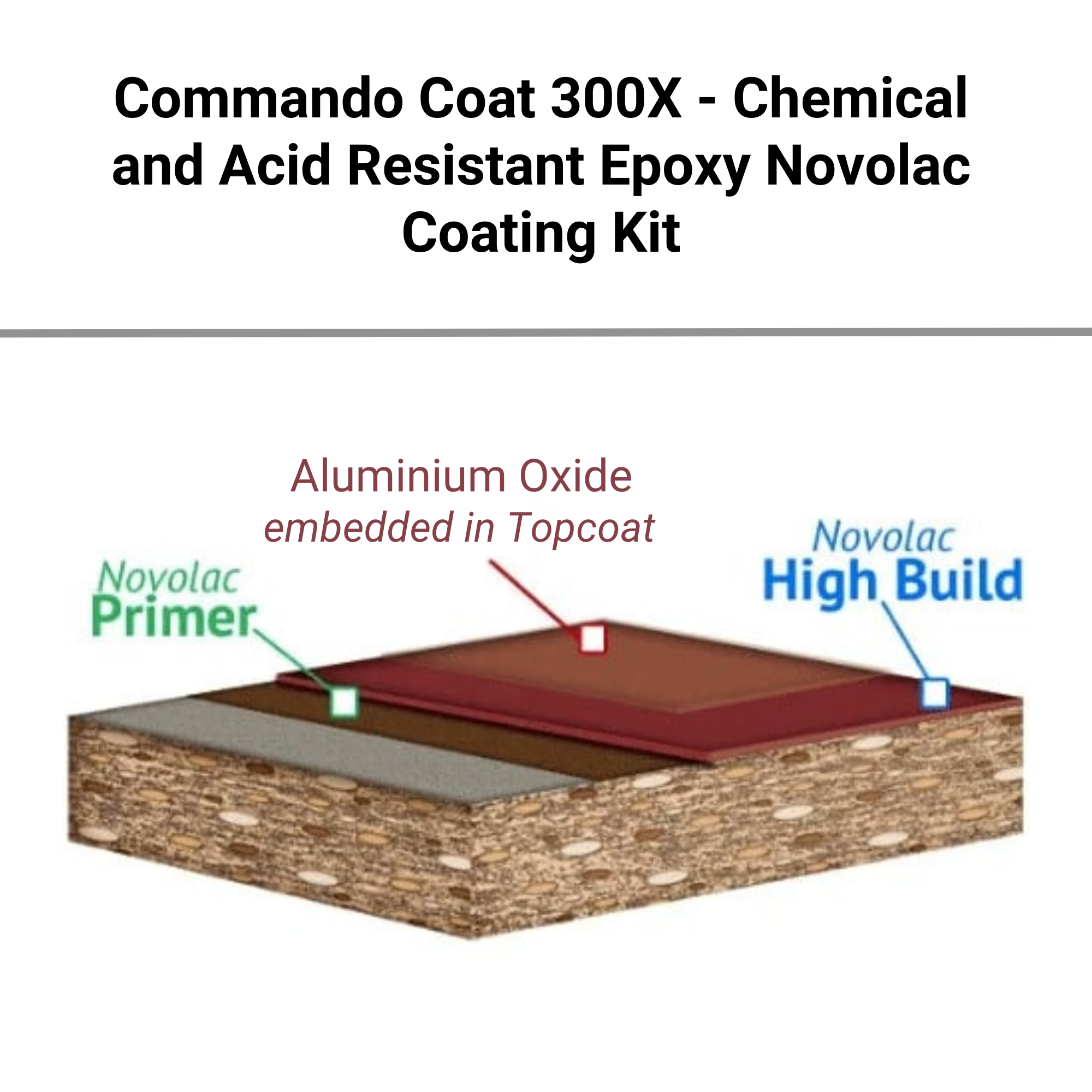 Chemical and Acid Resistant Epoxy Novolac Coating Kit - Commando Coat 300X