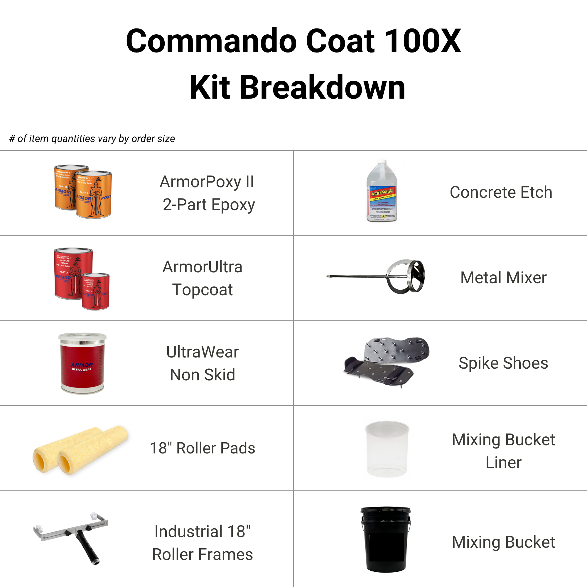 Job on Pallet - 2 Layer Epoxy Flooring Kit - Commando Coat 100X Per Sq Ft - FREE SHIPPING