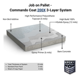 Job on Pallet - 3 Layer Epoxy Flooring Kit - Commando Coat 200X - FREE SHIPPING