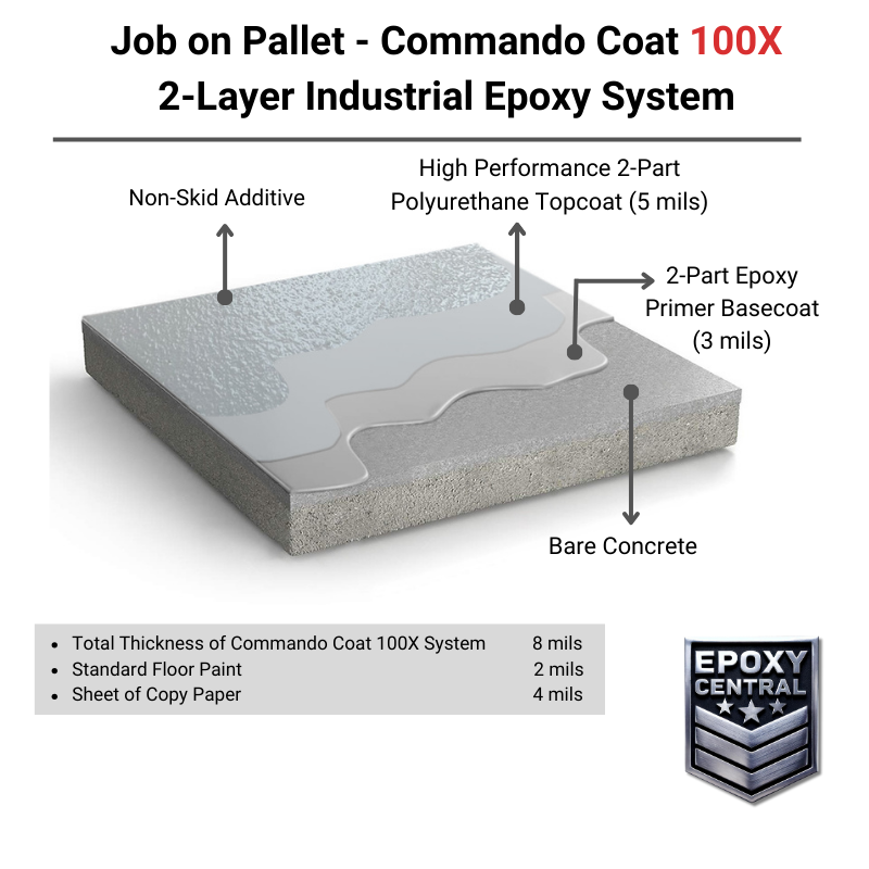 Job on Pallet - 2 Layer Epoxy Flooring Kit - Commando Coat 100X Per Sq Ft - FREE SHIPPING