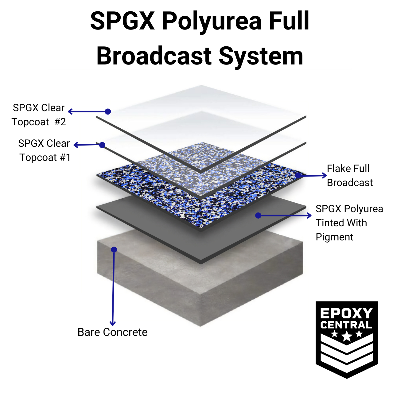 Polyurea Full Broadcast Kit - FREE SHIPPING