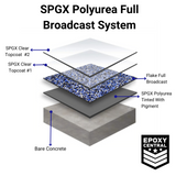 Polyurea Full Broadcast Kit - FREE SHIPPING