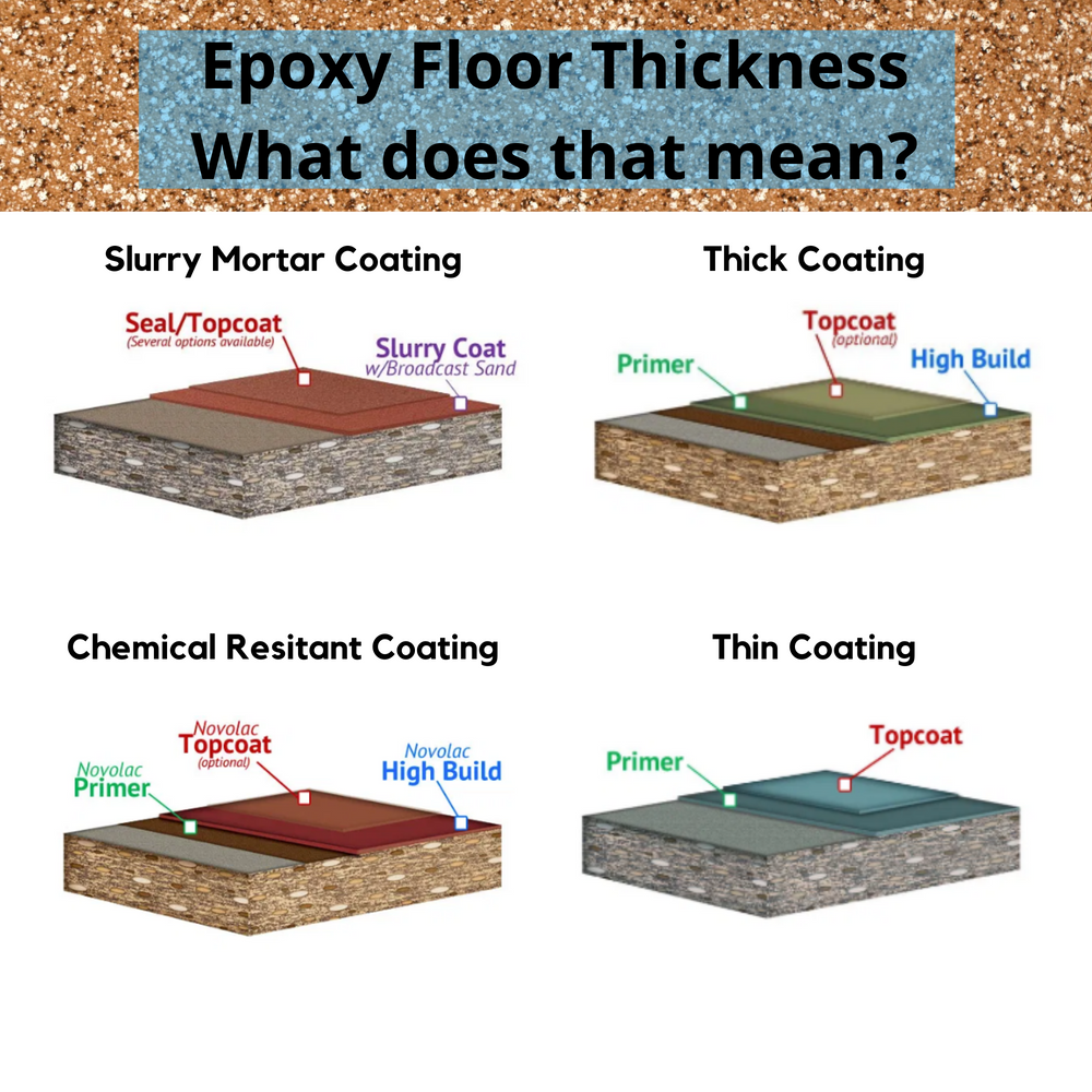 Epoxy Floor Thickness What does that mean? Epoxy Central