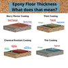 Epoxy Floor Thickness - What does that mean?