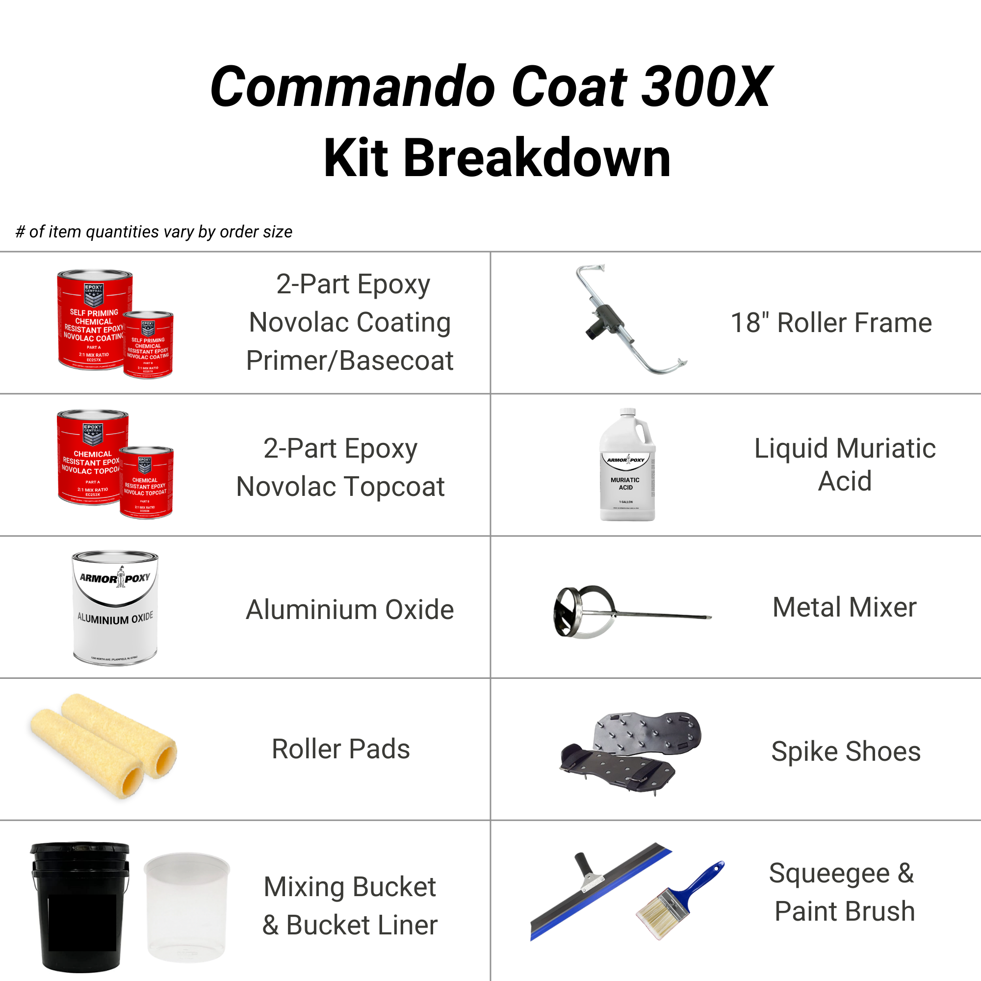 Chemical and Acid Resistant Epoxy Novolac Coating Kit - Commando Coat 300X