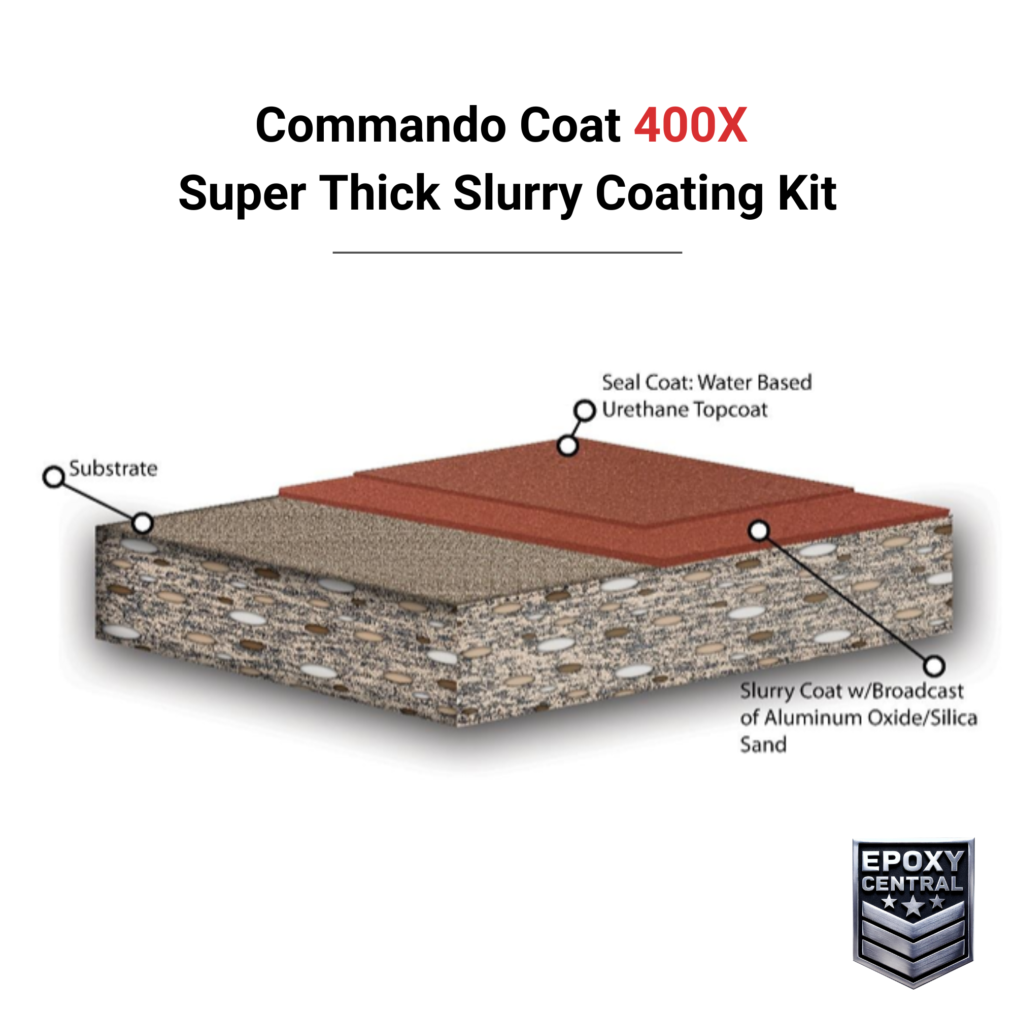 Commando Coat 400X - Super Thick Slurry Coating Kit