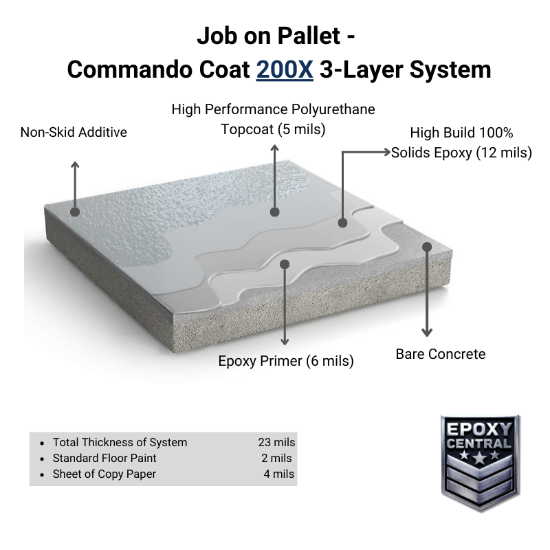 Job on Pallet - 3 Layer Epoxy Flooring Kit - Commando Coat 200X